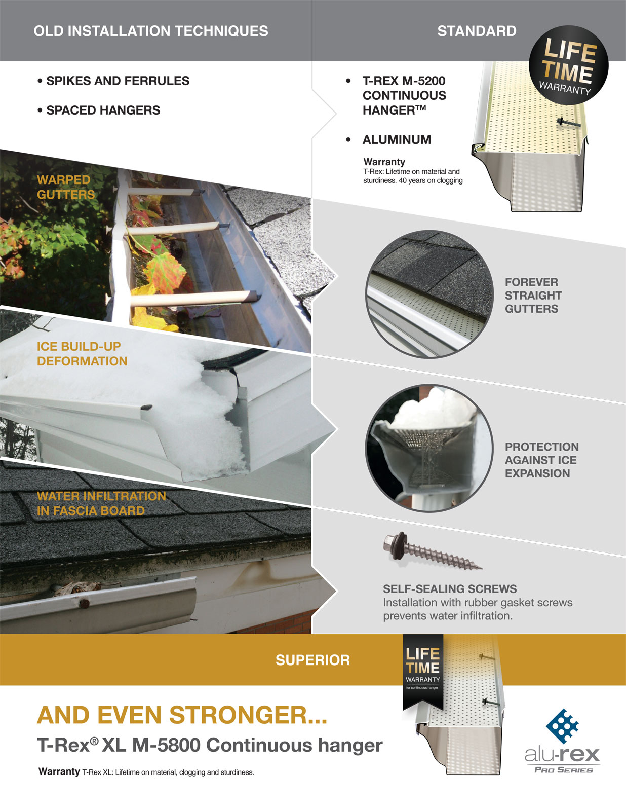 Gutters Installation in Montreal Gouttières Montréal